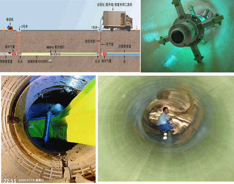 潍城UV-CIPP内衬修复