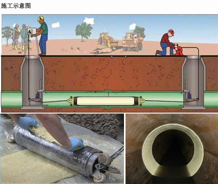 潍城管道局部点状修复